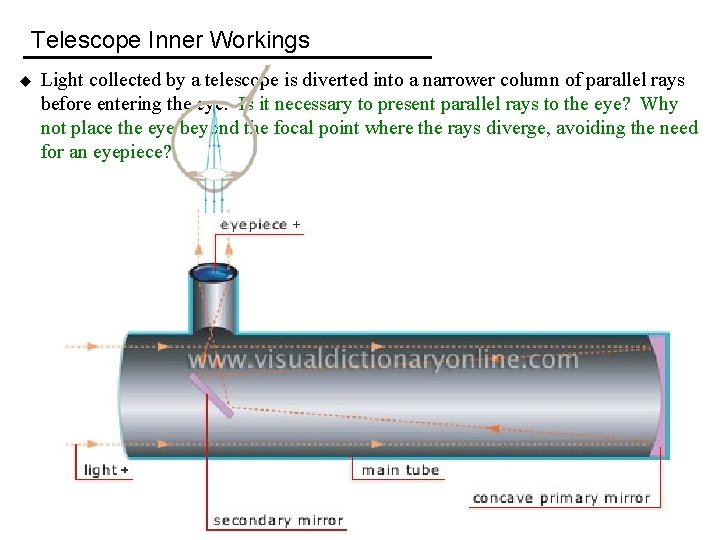 Telescope Inner Workings u Light collected by a telescope is diverted into a narrower