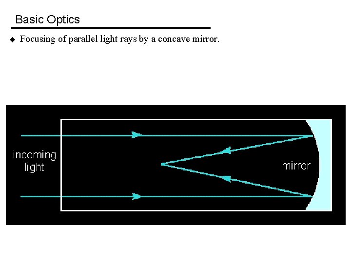 Basic Optics u Focusing of parallel light rays by a concave mirror. 