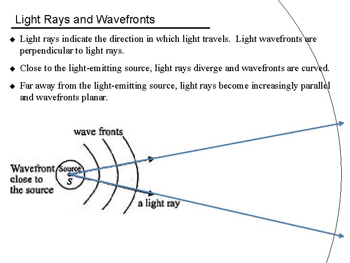 Light Rays and Wavefronts u Light rays indicate the direction in which light travels.