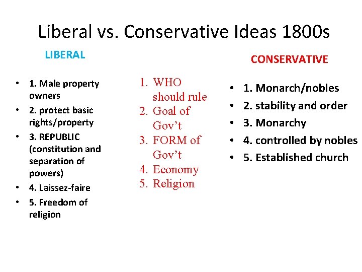 Liberal vs. Conservative Ideas 1800 s LIBERAL • 1. Male property owners • 2.