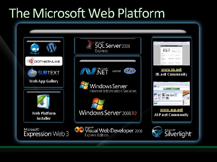 The Microsoft Web Platform www. iis. net IIS. net Community Web App Gallery Web