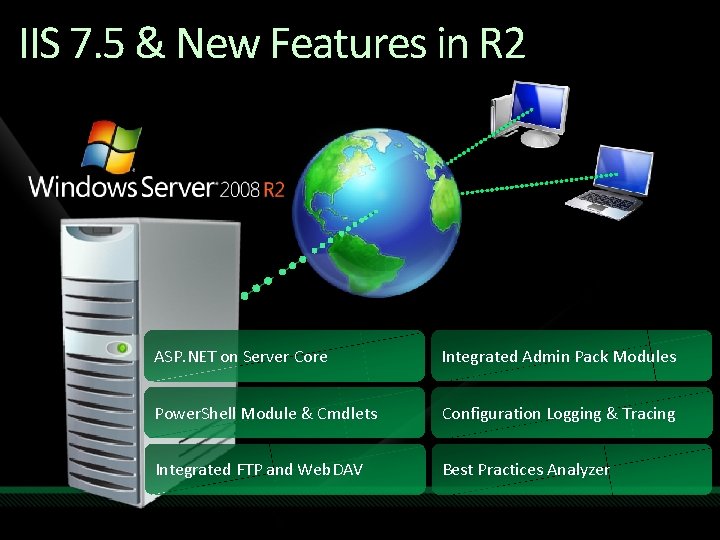 IIS 7. 5 & New Features in R 2 ASP. NET on Server Core