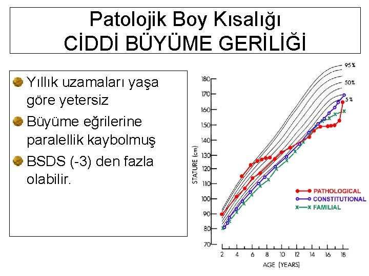 Patolojik Boy Kısalığı CİDDİ BÜYÜME GERİLİĞİ Yıllık uzamaları yaşa göre yetersiz Büyüme eğrilerine paralellik