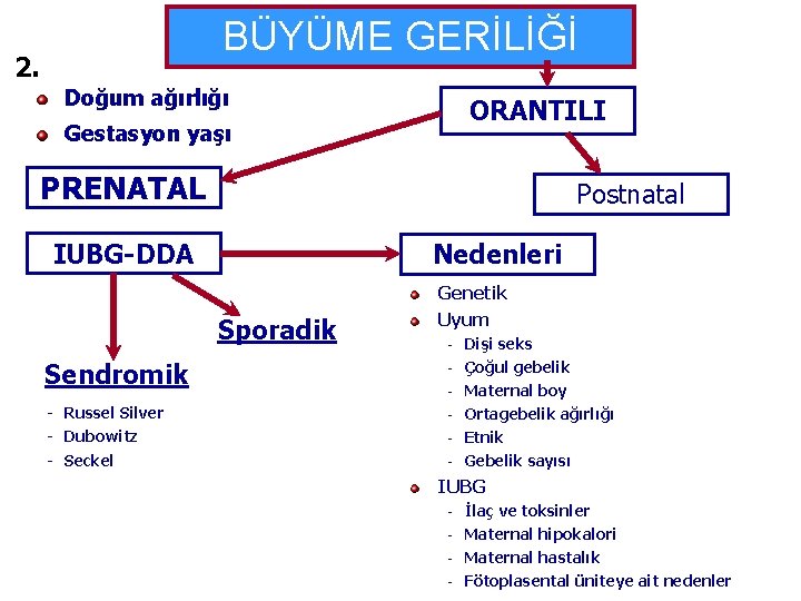 BÜYÜME GERİLİĞİ 2. Doğum ağırlığı Gestasyon yaşı ORANTILI PRENATAL Postnatal IUBG-DDA Nedenleri Genetik Sporadik