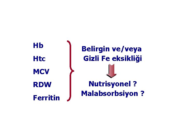 Hb Htc Belirgin ve/veya Gizli Fe eksikliği MCV RDW Ferritin Nutrisyonel ? Malabsorbsiyon ?