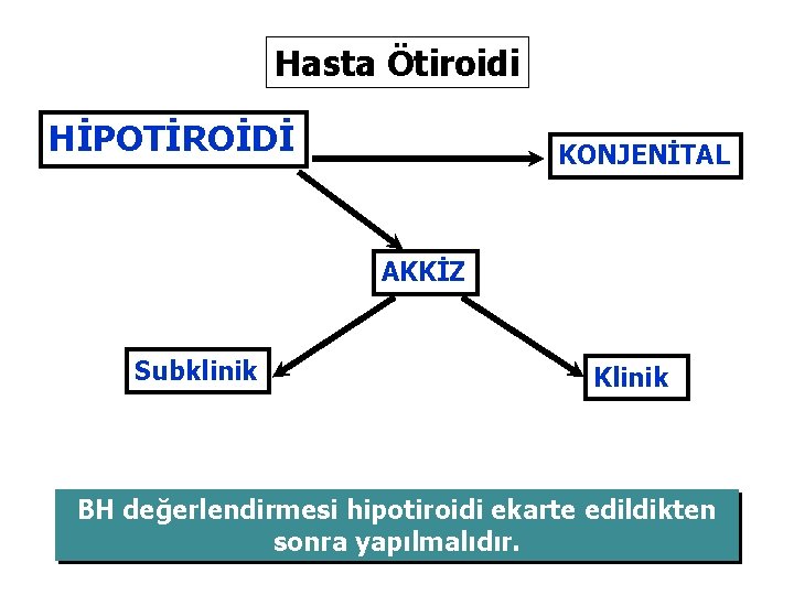 Hasta Ötiroidi HİPOTİROİDİ KONJENİTAL AKKİZ Subklinik Klinik BH değerlendirmesi hipotiroidi ekarte edildikten sonra yapılmalıdır.