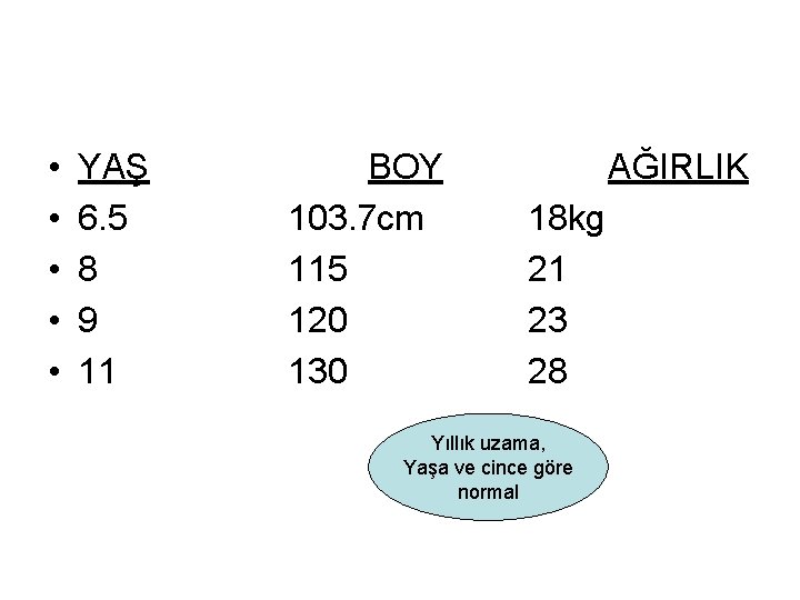  • • • YAŞ 6. 5 8 9 11 BOY 103. 7 cm