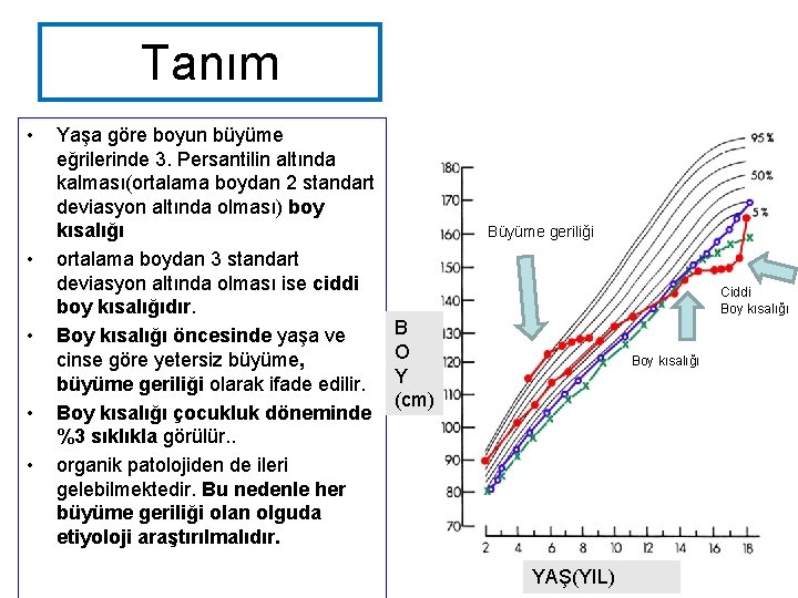 Tanım • • • Yaşa göre boyun büyüme eğrilerinde 3. Persantilin altında kalması(ortalama boydan