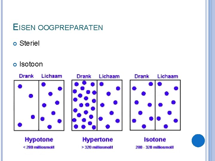 EISEN OOGPREPARATEN Steriel Isotoon Juiste p. H (7, 4) � Onder de 5, 0