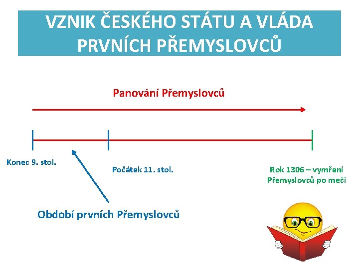 VZNIK ČESKÉHO STÁTU A VLÁDA PRVNÍCH PŘEMYSLOVCŮ Panování Přemyslovců Konec 9. stol. Počátek 11.