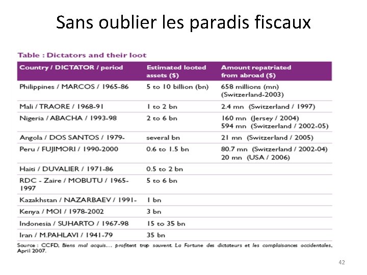 Sans oublier les paradis fiscaux 42 