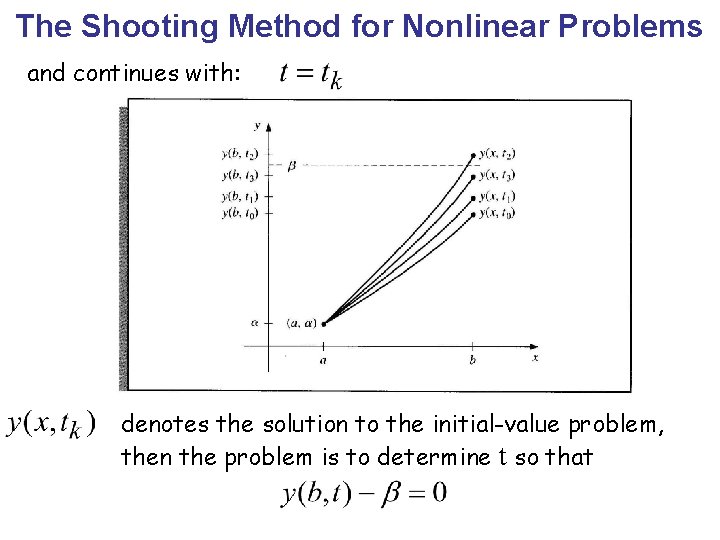 The Shooting Method for Nonlinear Problems and continues with: denotes the solution to the