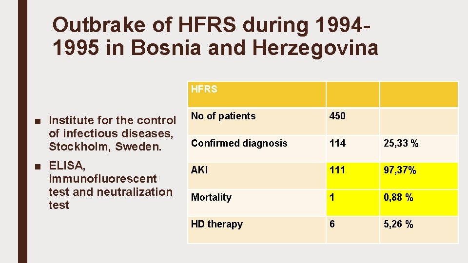 Outbrake of HFRS during 19941995 in Bosnia and Herzegovina HFRS ■ Institute for the