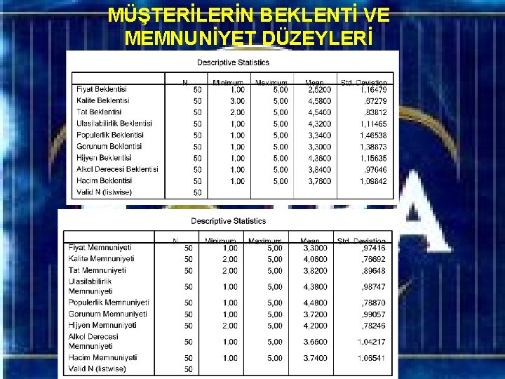 MÜŞTERİLERİN BEKLENTİ VE MEMNUNİYET DÜZEYLERİ 