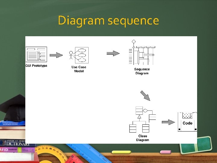 Diagram sequence 