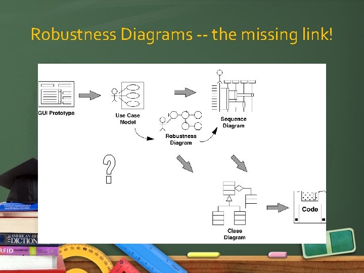 Robustness Diagrams -- the missing link! 