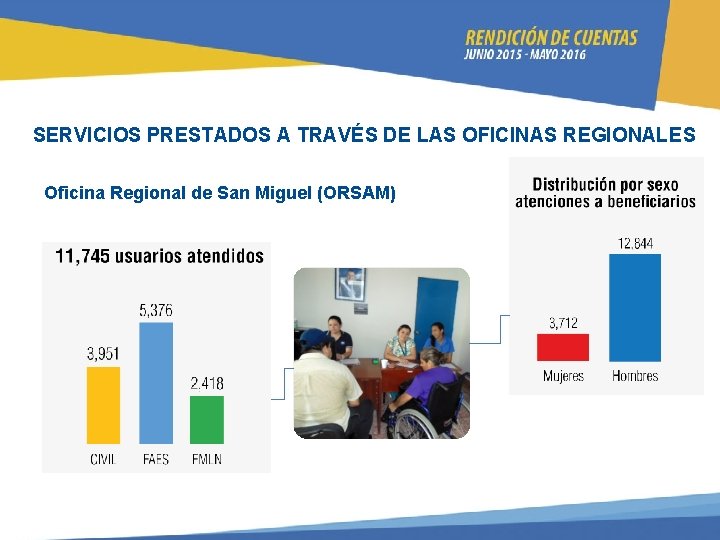 SERVICIOS PRESTADOS A TRAVÉS DE LAS OFICINAS REGIONALES Oficina Regional de San Miguel (ORSAM)