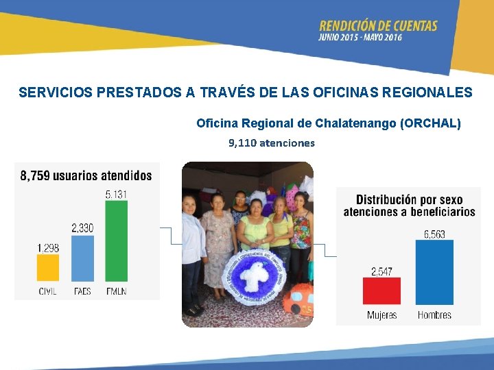 SERVICIOS PRESTADOS A TRAVÉS DE LAS OFICINAS REGIONALES Oficina Regional de Chalatenango (ORCHAL) 9,