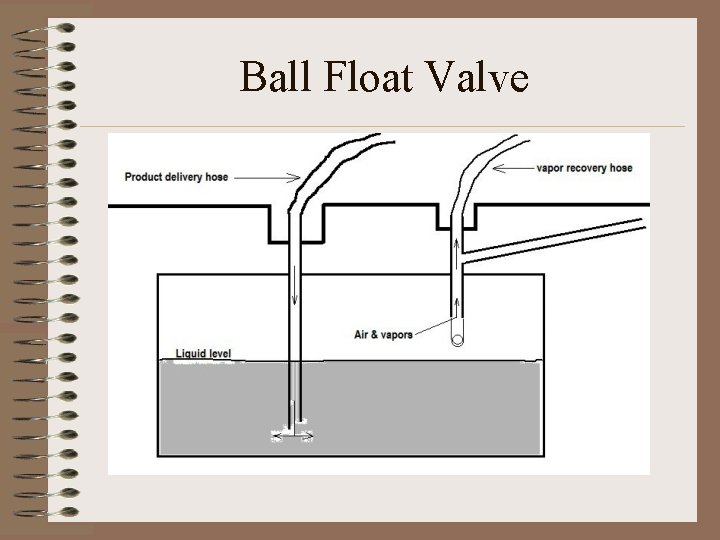 Ball Float Valve 
