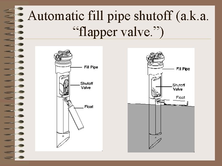 Automatic fill pipe shutoff (a. k. a. “flapper valve. ”) 