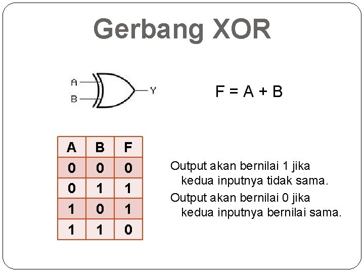 Gerbang XOR F = A + B A 0 0 1 1 B 0