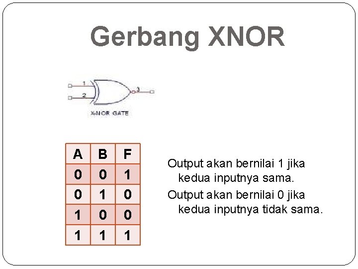 Gerbang XNOR F = A + B A 0 0 1 1 B 0