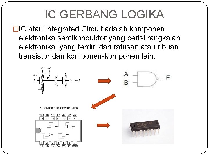 IC GERBANG LOGIKA �IC atau Integrated Circuit adalah komponen elektronika semikonduktor yang berisi rangkaian