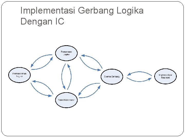 Implementasi Gerbang Logika Dengan IC 