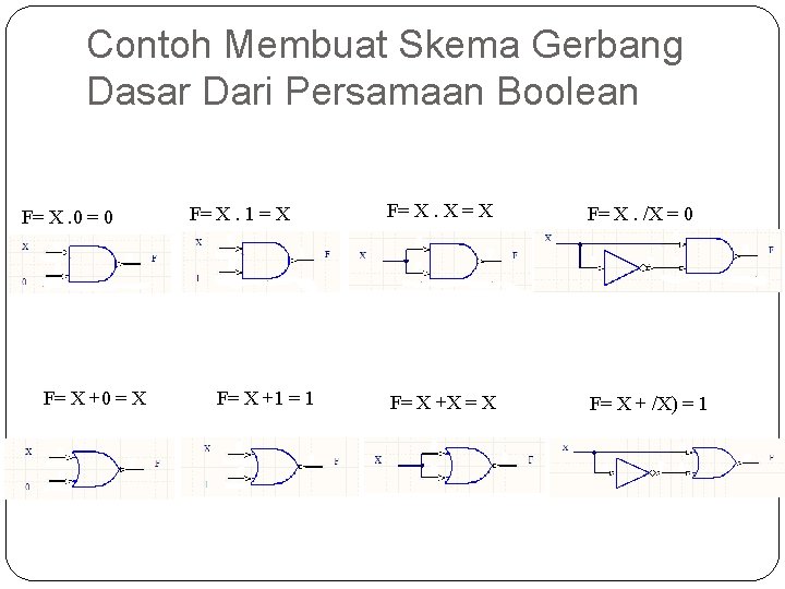 Contoh Membuat Skema Gerbang Dasar Dari Persamaan Boolean F= X. 0 = 0 F=