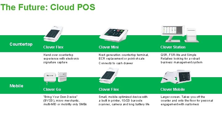 The Future: Cloud POS Countertop Mobile Clover Flex Clover Mini Clover Station Hand-over countertop