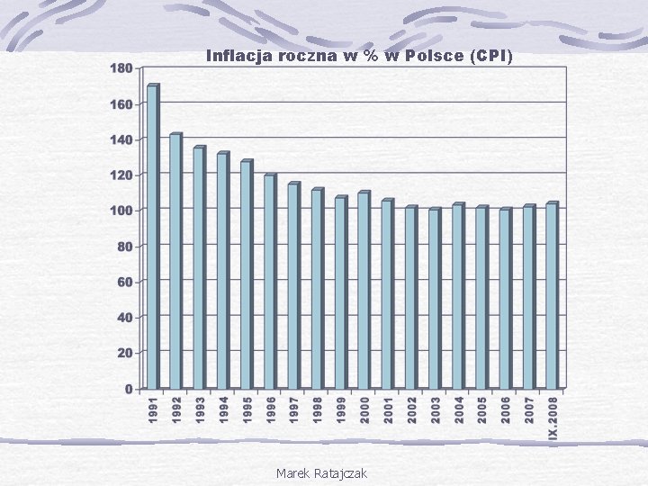 Inflacja roczna w % w Polsce (CPI) Marek Ratajczak 