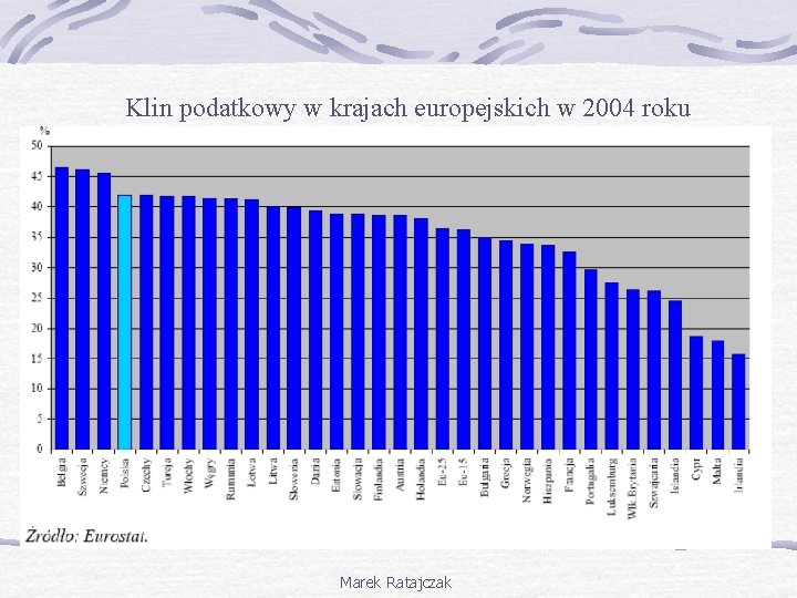 Klin podatkowy w krajach europejskich w 2004 roku Marek Ratajczak 