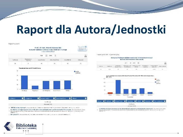 Raport dla Autora/Jednostki 