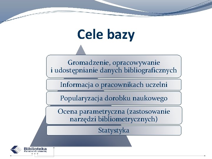 Cele bazy Gromadzenie, opracowywanie i udostępnianie danych bibliograficznych Informacja o pracownikach uczelni Popularyzacja dorobku