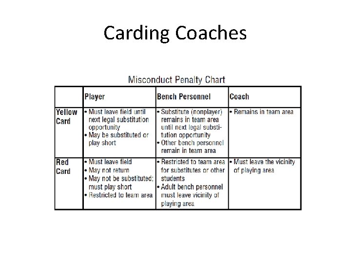 Carding Coaches 