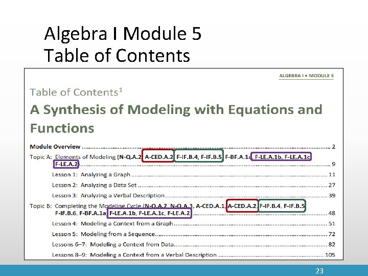Algebra I Module 5 Table of Contents 23 