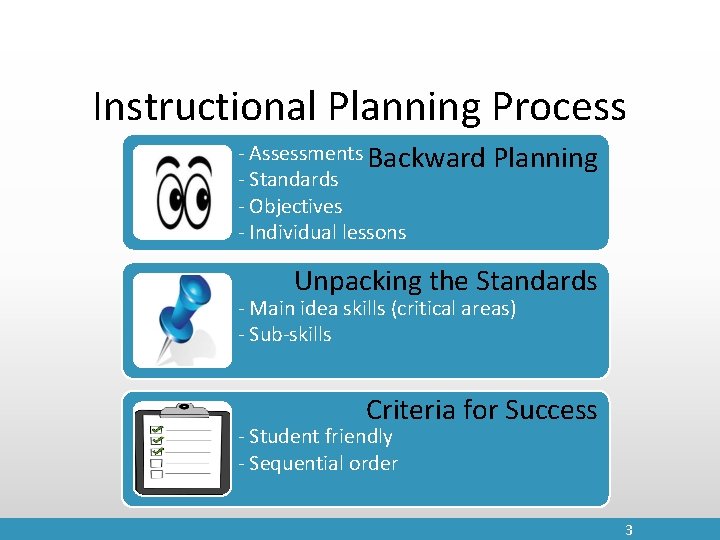 Instructional Planning Process - Assessments Backward Planning - Standards - Objectives - Individual lessons