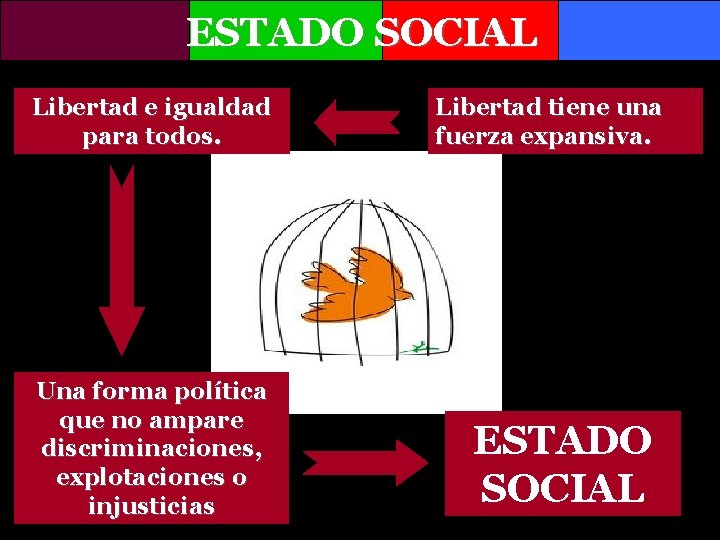 ESTADO SOCIAL Libertad e igualdad para todos. Una forma política que no ampare discriminaciones,