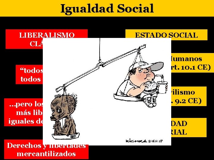 Igualdad Social LIBERALISMO CLÁSICO “todos libres y todos iguales” …pero los ricos eran más