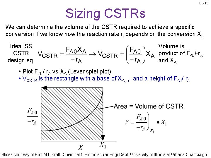 L 3 -15 Sizing CSTRs We can determine the volume of the CSTR required