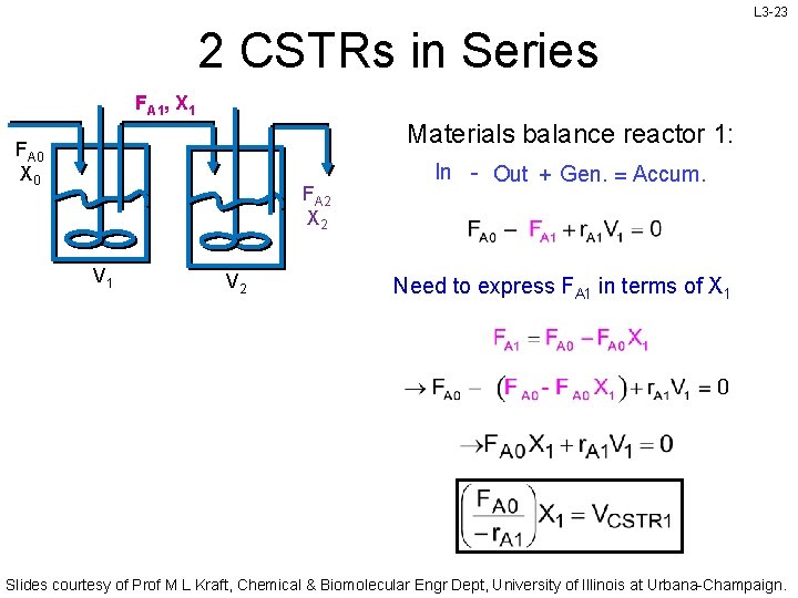 L 3 -23 2 CSTRs in Series FA 1, X 1 Materials balance reactor