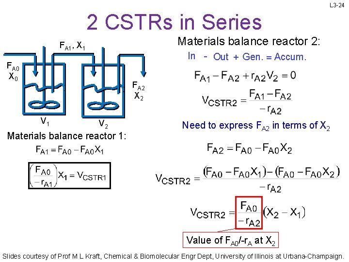 L 3 -24 2 CSTRs in Series Materials balance reactor 2: FA 1, X