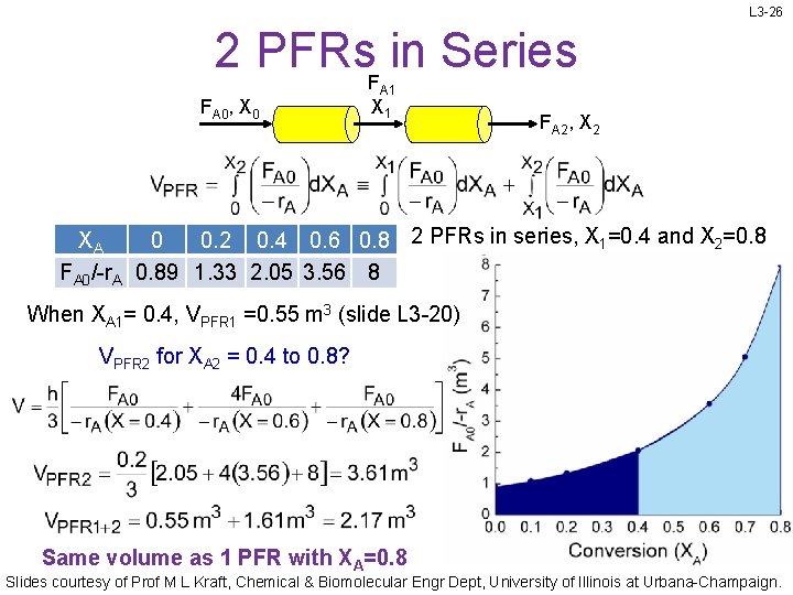 L 3 -26 2 PFRs. F in Series FA 0, X 0 A 1