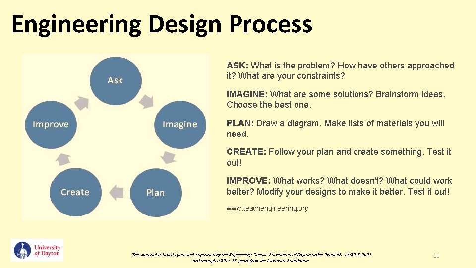 Engineering Design Process ASK: What is the problem? How have others approached it? What