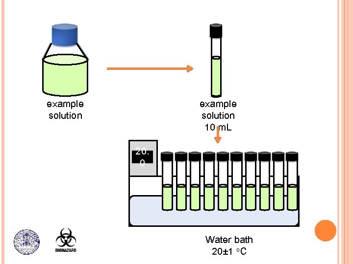 example solution 10 m. L example solution 20. 0 Water bath 20± 1 o.