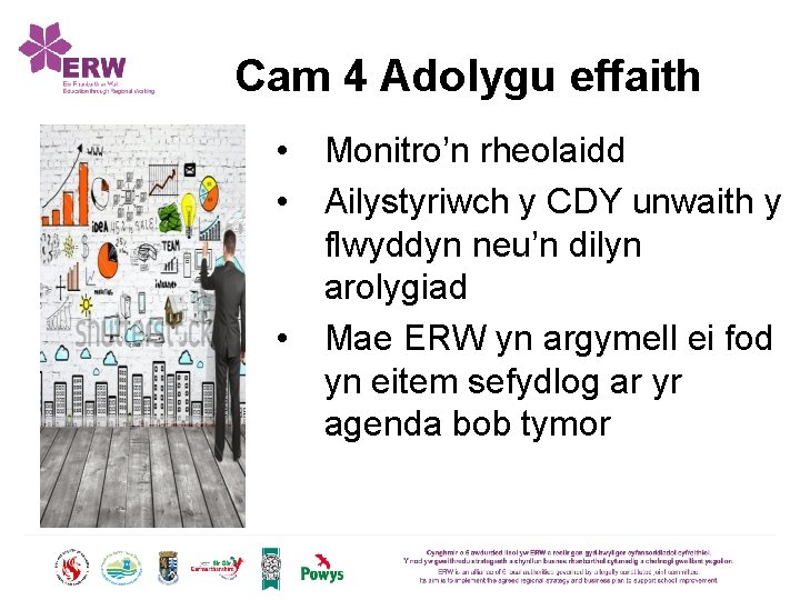 Cam 4 Adolygu effaith • Monitro’n rheolaidd • Ailystyriwch y CDY unwaith y flwyddyn