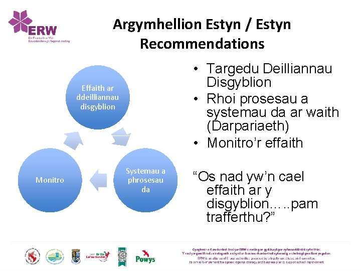 Argymhellion Estyn / Estyn Recommendations • Targedu Deilliannau Disgyblion • Rhoi prosesau a systemau