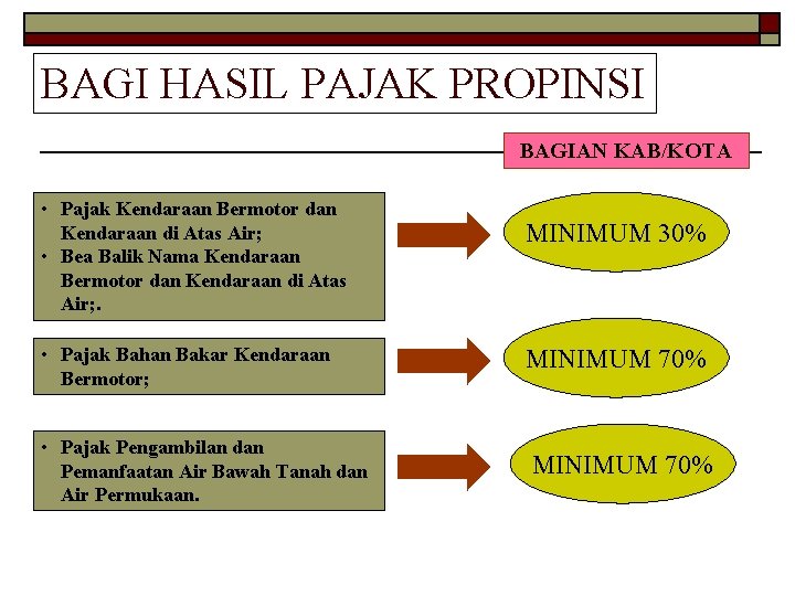 BAGI HASIL PAJAK PROPINSI BAGIAN KAB/KOTA • Pajak Kendaraan Bermotor dan Kendaraan di Atas