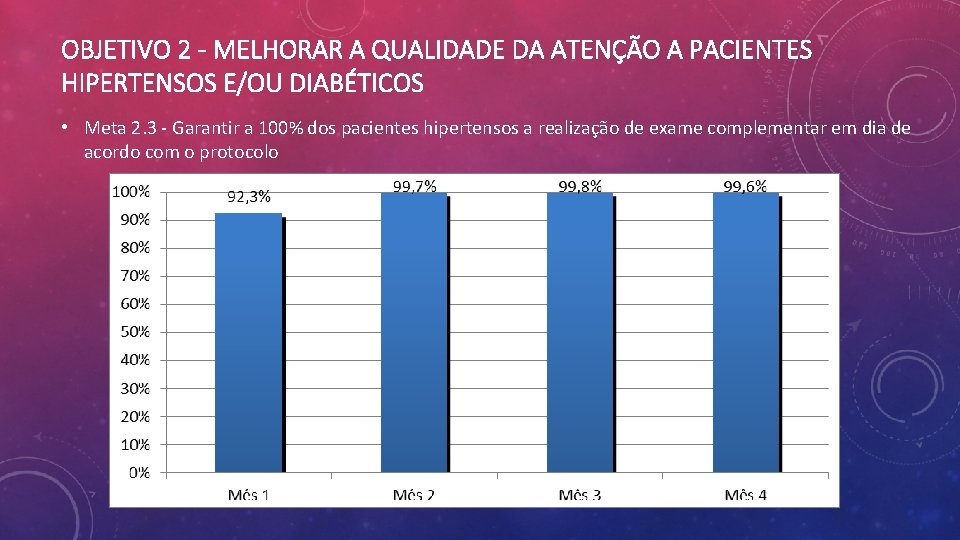 OBJETIVO 2 - MELHORAR A QUALIDADE DA ATENÇÃO A PACIENTES HIPERTENSOS E/OU DIABÉTICOS •