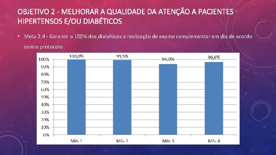 OBJETIVO 2 - MELHORAR A QUALIDADE DA ATENÇÃO A PACIENTES HIPERTENSOS E/OU DIABÉTICOS •